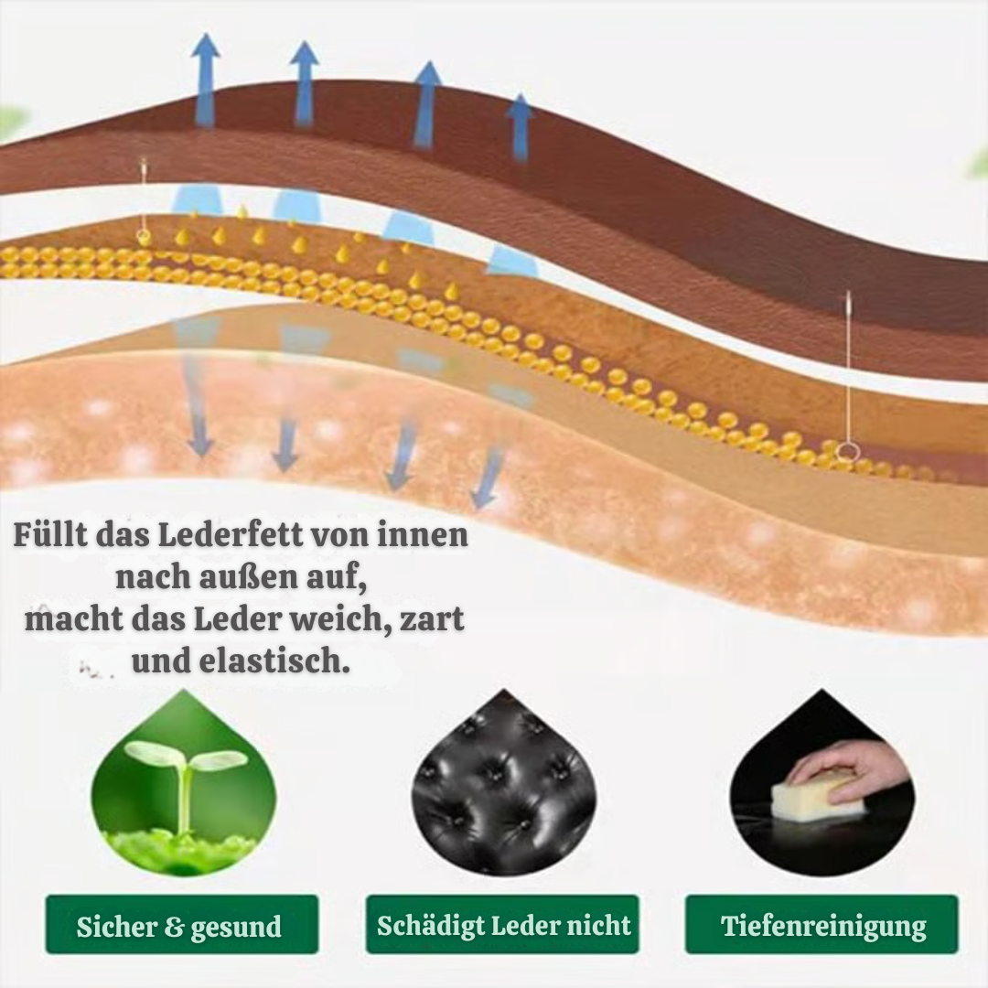 Glanzmeister™ Leder- & Möbelpflege