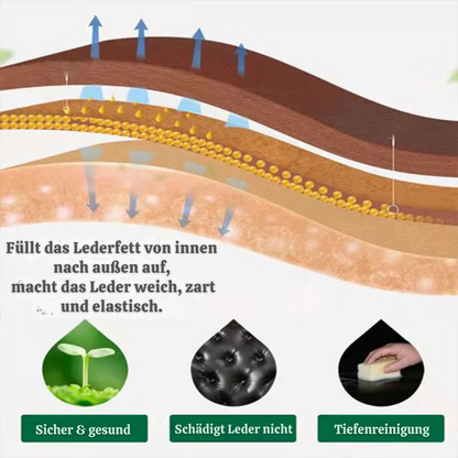 Glanzmeister™ Leder- & Möbelpflege